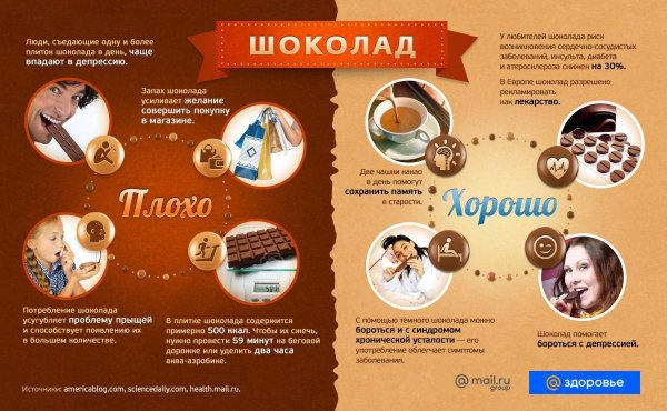 Интересные факты о шоколаде