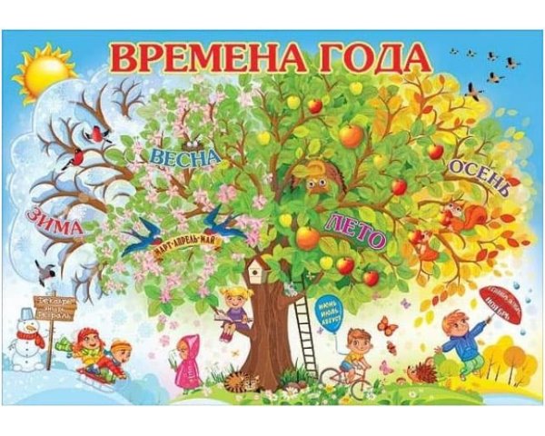 Плакат. Времена года