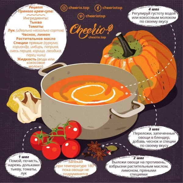 Открытки с рецептами