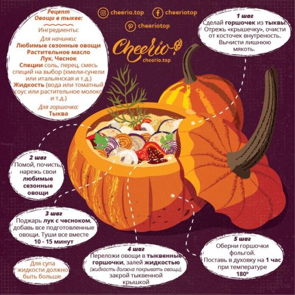 Рецепты из тыквы в картинках