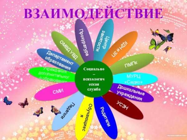 Социально-психологическая служба в школе