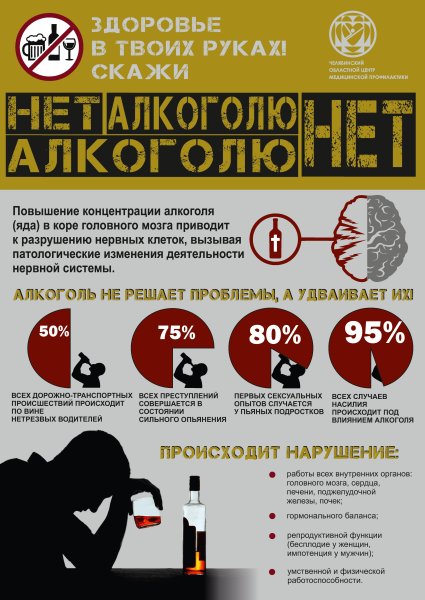 Памятка против алкоголизма