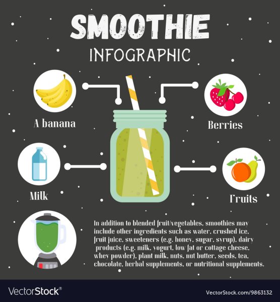 Плакат с рецептами смузи