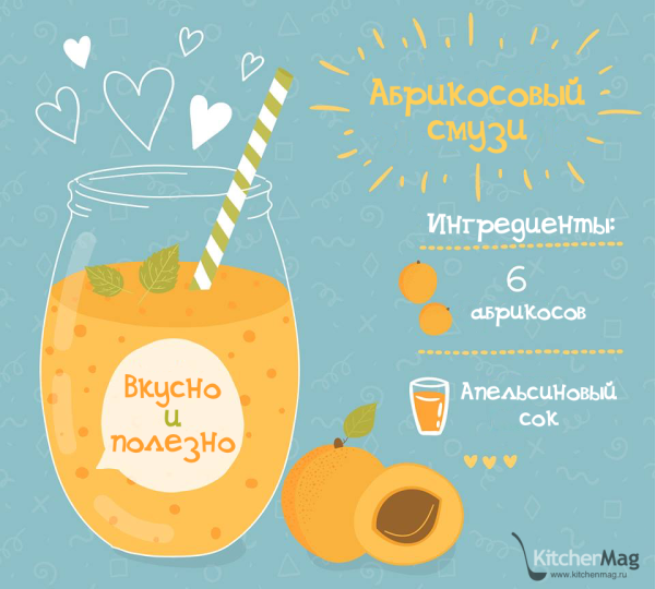 Летние смузи рецепты