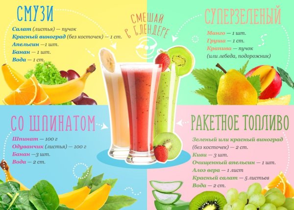Смузи рецепты
