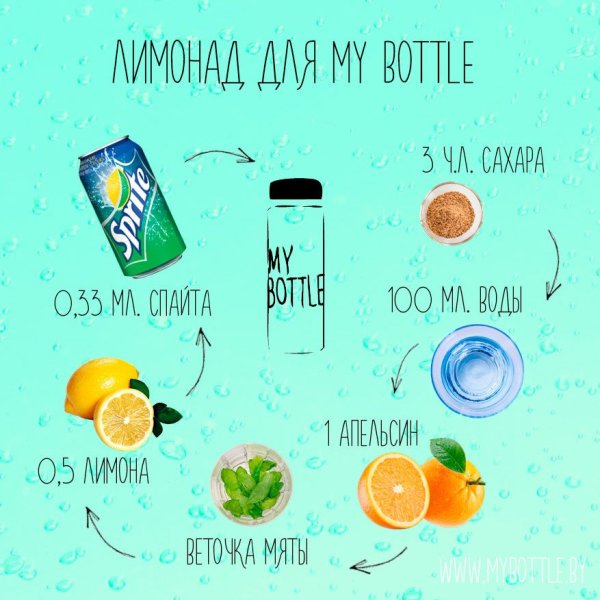 Рецепты для my Bottle
