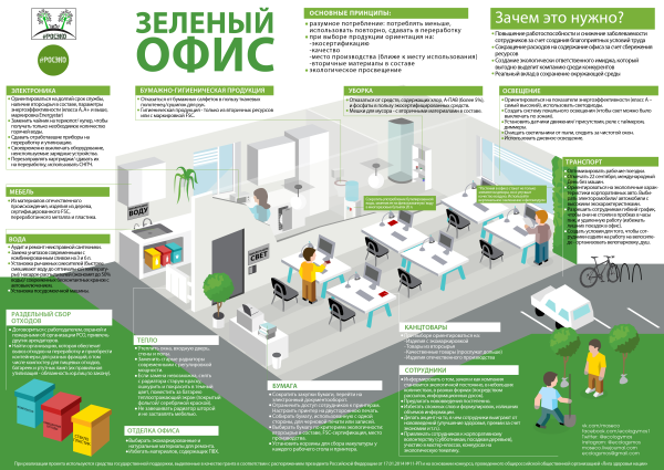 Зелёный офис экологический проект