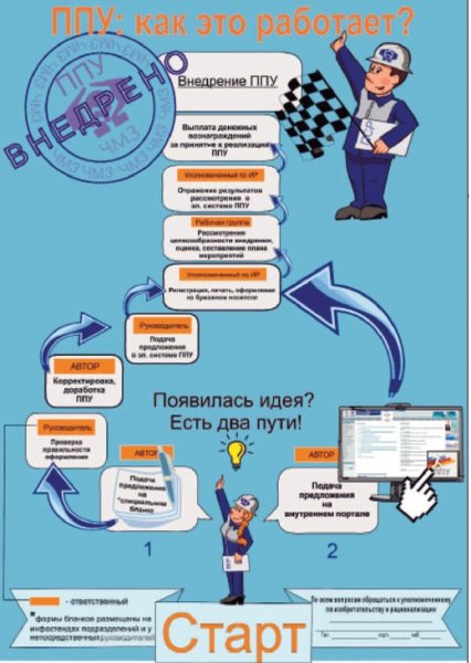 Внедрение предложений по улучшению