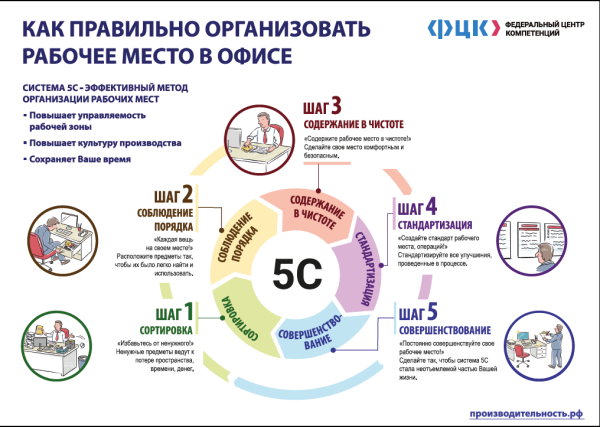 5с бережливого производства