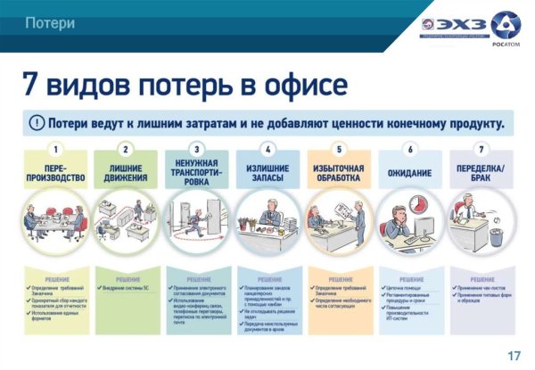 Виды потерь в бережливом производстве