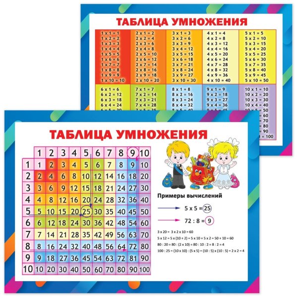 Таблица умножения