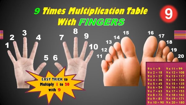 Лайфхаки по таблице умножения