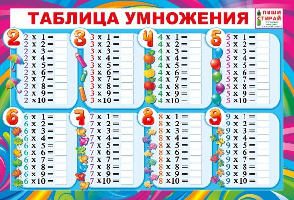 Таблица умножения