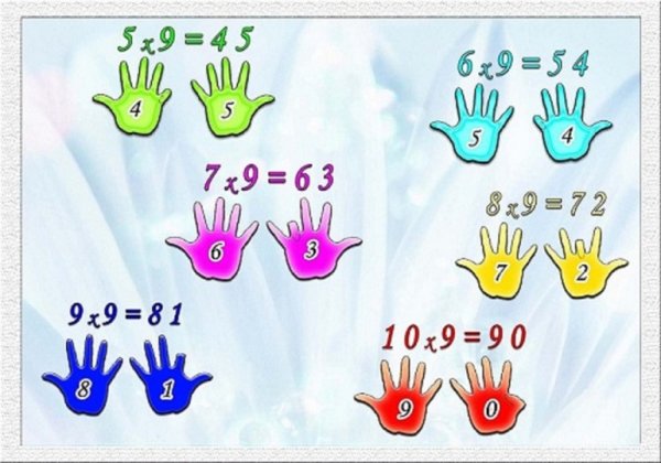 Счет на пальцах умножение на 9