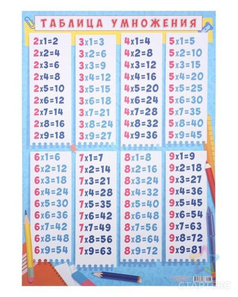 Плакат "таблица умножения" а2