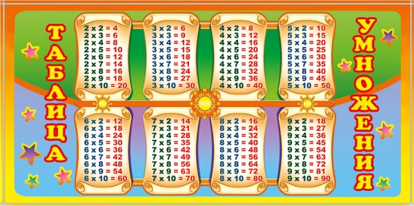 Таблица умножения