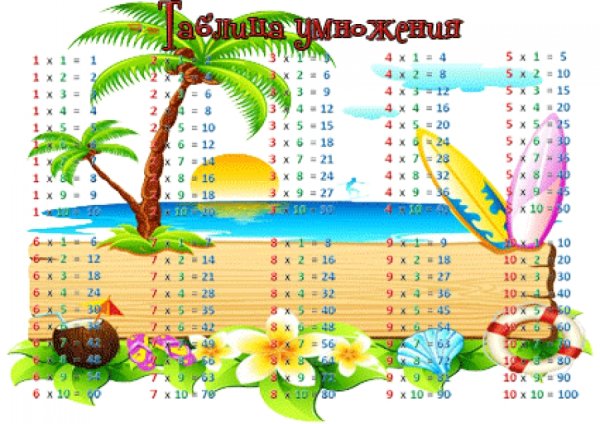 Таблица умножения календарик