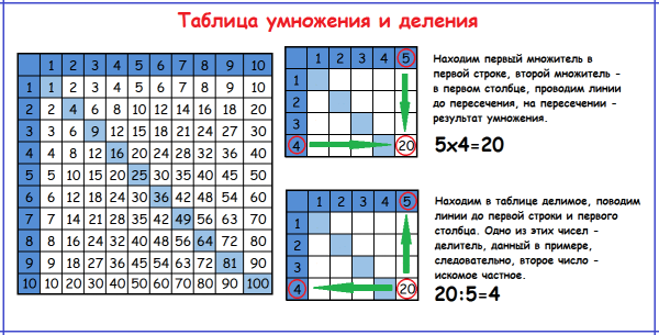 Таблица Пифагора 1 класс