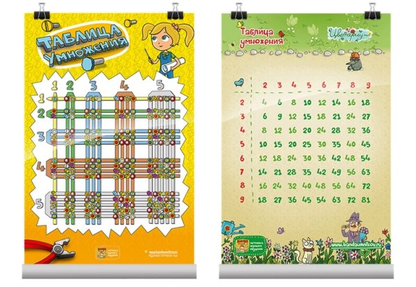 Веселая таблица умножения игра