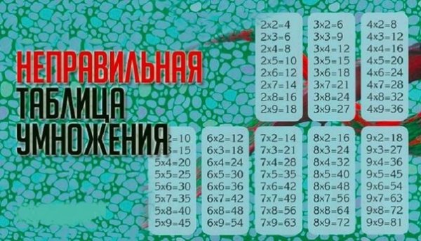 Необычная таблица умножения