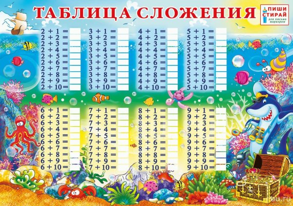 Таблица сложения и вычитания на 20