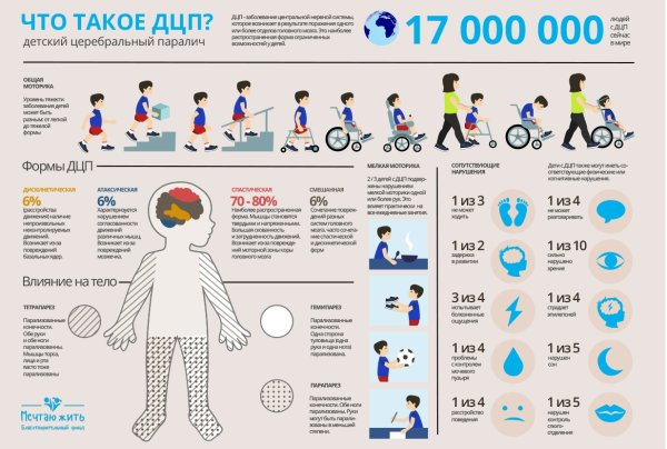 Формы ДЦП У детей таблица