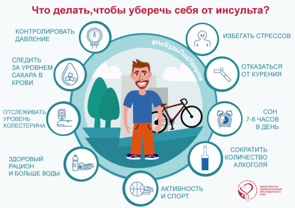 Всемирный день борьбы с инсультом 2020