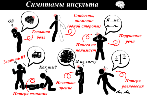 Инсульт рисунок
