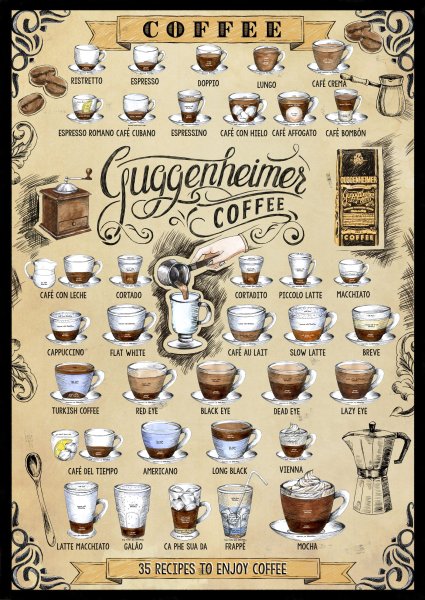Рецепты кофе Постер