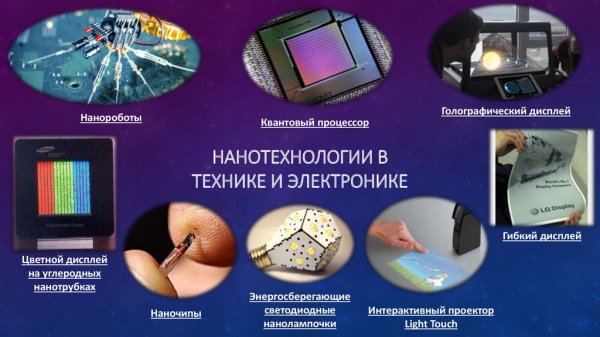 Наноматериалы в электронике