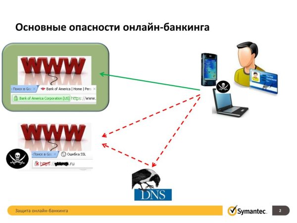 Онлайн защита