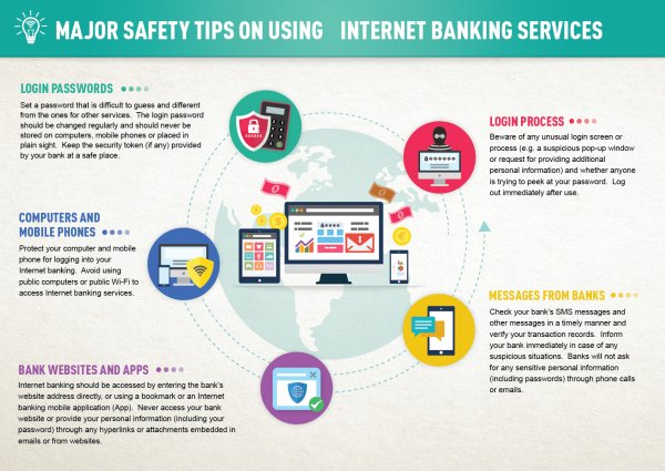 Интернет банкинг безопасность картинки