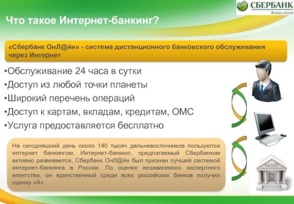 Интернет банкинг Сбербанк