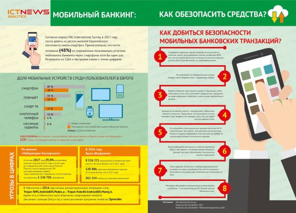 Безопасность интернет банкинга