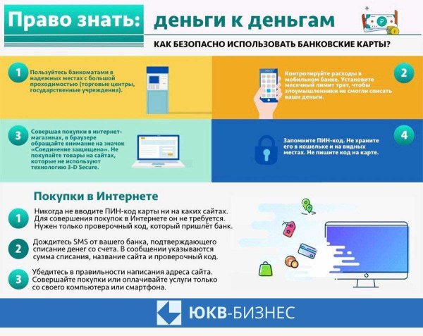 Правила использования банковских карт