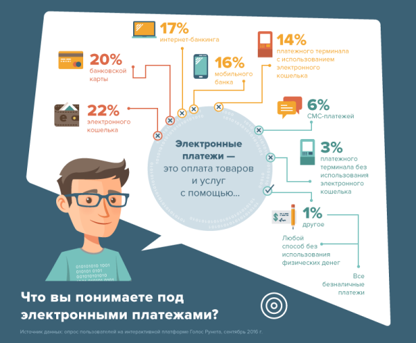 Электронно платежные системы