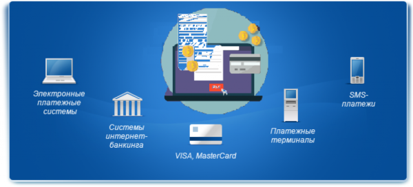 Электронная платежная система (ЭПС)