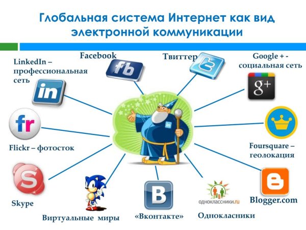 Распространение информации в социальных сетях