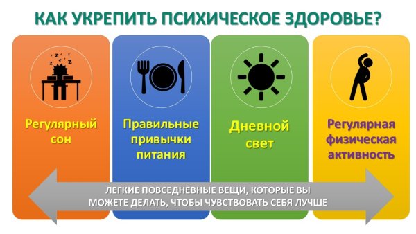 Психологическое здоровье подростков