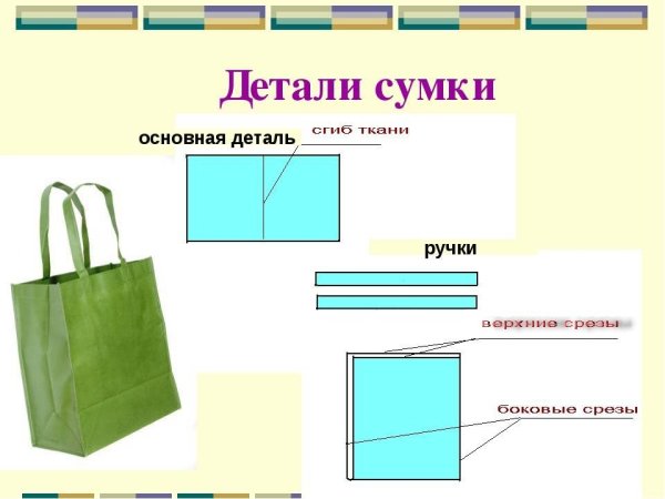 План пошива сумки