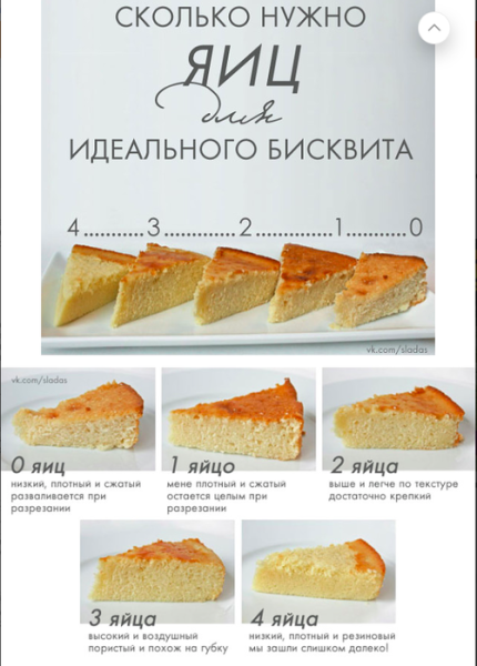 Количество яиц для бисквита