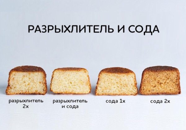 Сода и разрыхлитель