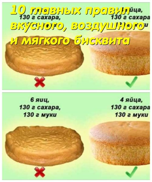 Идеальный бисквит пропорции