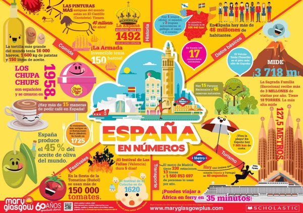 Плакаты испанского языка для школы