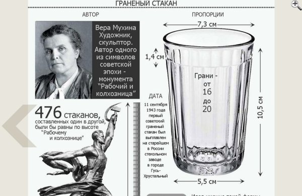 Вера Мухина стакан