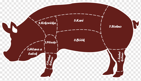 Мясо части туши свиньи