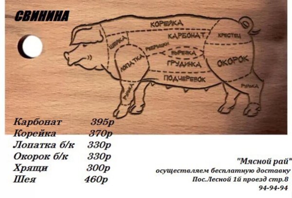 Схема разруба свиньи