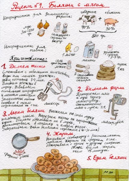 Красиво оформленный рецепт