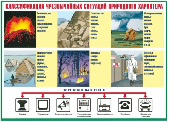 Памятка поведения в ЧС природного характера