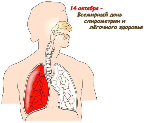 Поражение органов дыхания